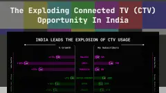 The Exploding Connected TV Opportunity In India
