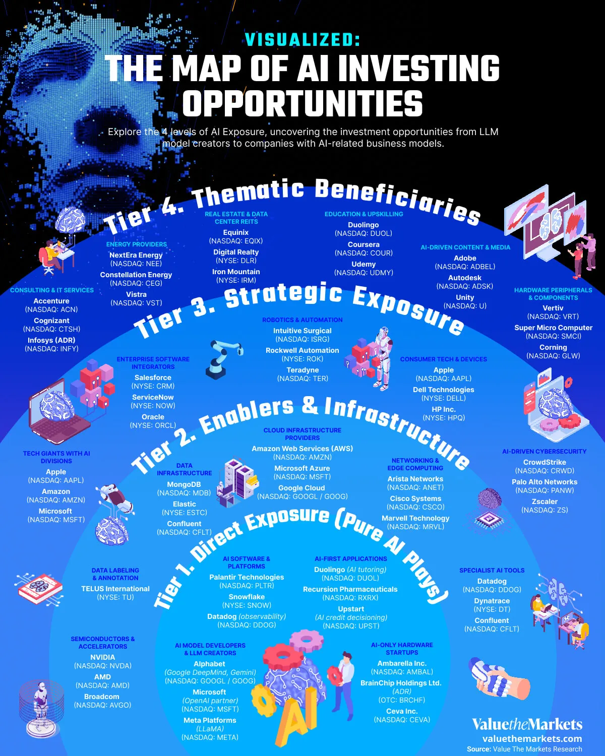Visualized_ The Map of AI Investing Opportunities