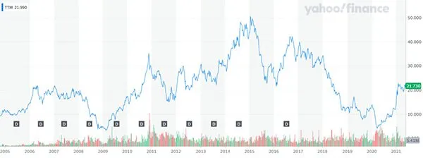 InvestinginAutomakers_JaguarLandRovervsTataMotors-2_7a12a5dad0b7421e39ffc84a48656eb5_800
