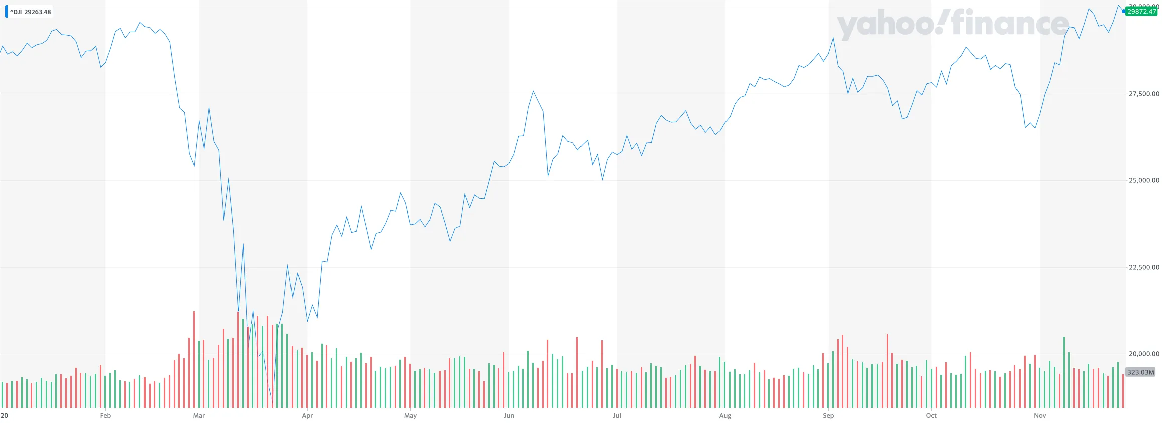 Dow-Jones-027-11-20-Image-2