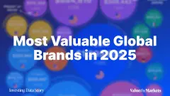 Who’s Winning Brand Value in 2025__Featured Image