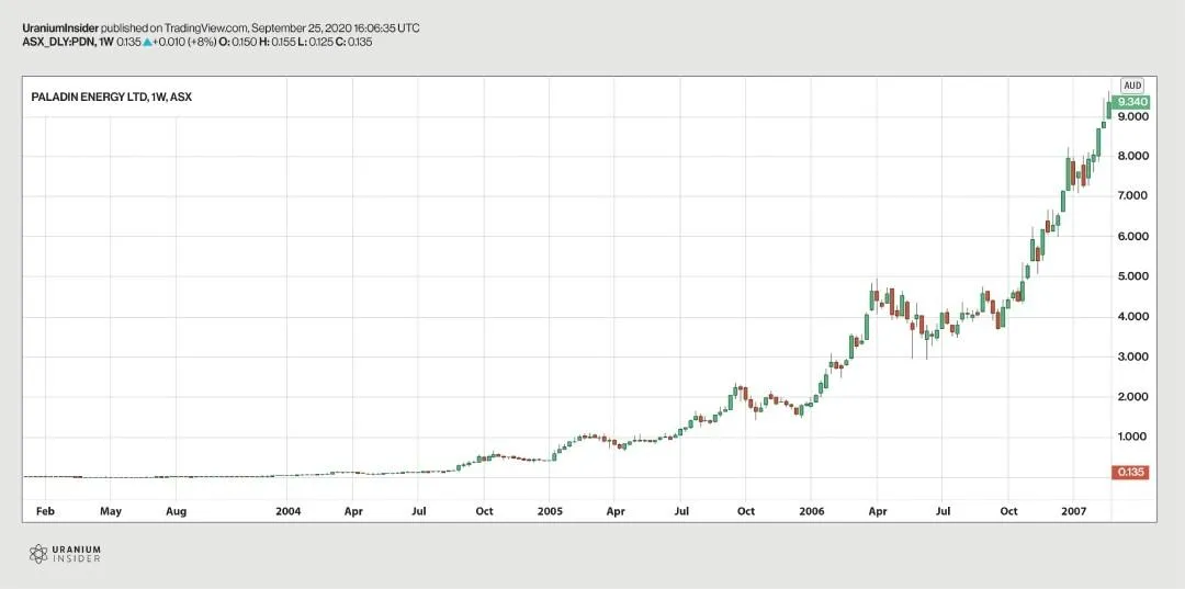 Uranium-25-01-21-Image-1