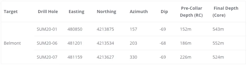 Summa-Silver-06-10-20-image-2