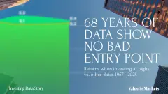 No ‘Bad Time’ To Invest _ Featured Image (1)