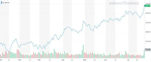 _FacebookQ2pre-earningscallwhatyouneedtoknow-2_3e1fc7ff7b96eb759ef3da9b83d49998_800