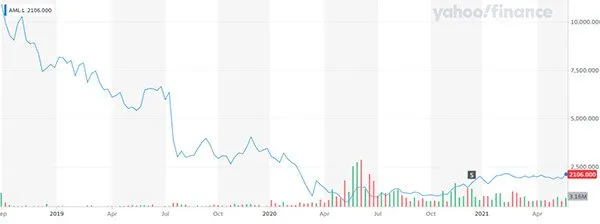 InvestinginAutomakers_JaguarLandRovervsTataMotors-4_27805fb357843d05697fe7a21fb53385_800